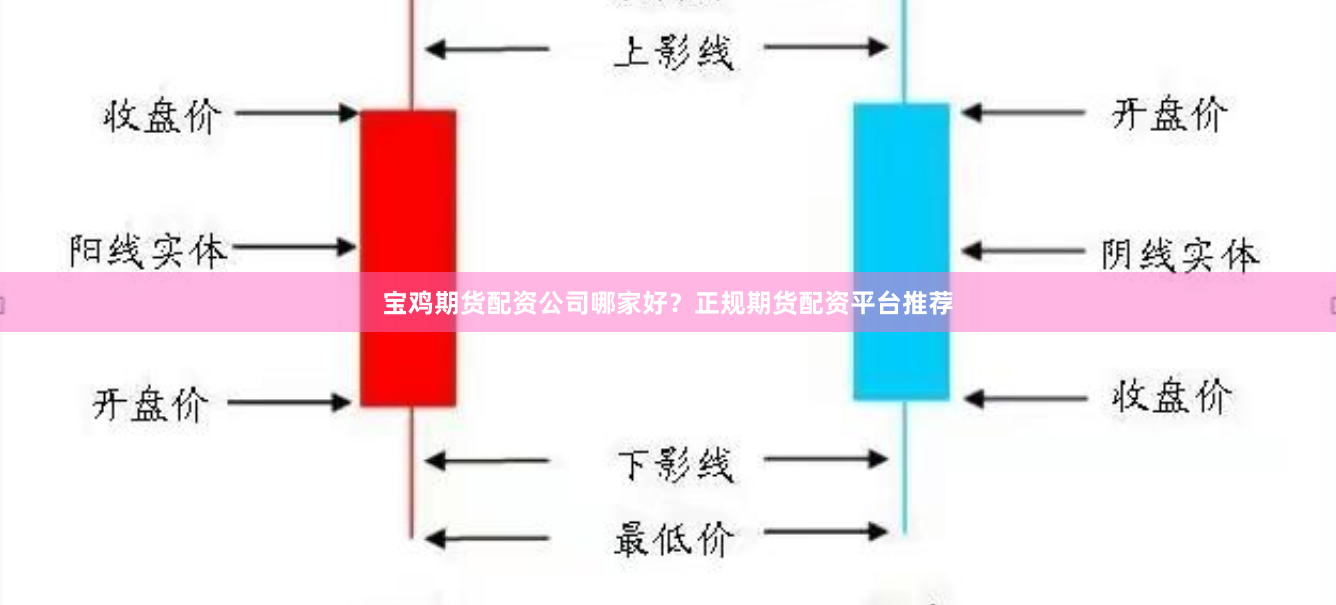 宝鸡期货配资公司哪家好？正规期货配资平台推荐