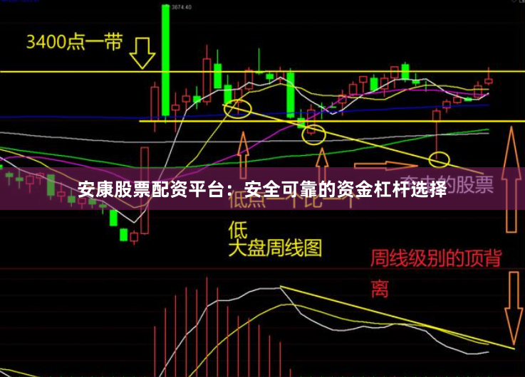 安康股票配资平台：安全可靠的资金杠杆选择