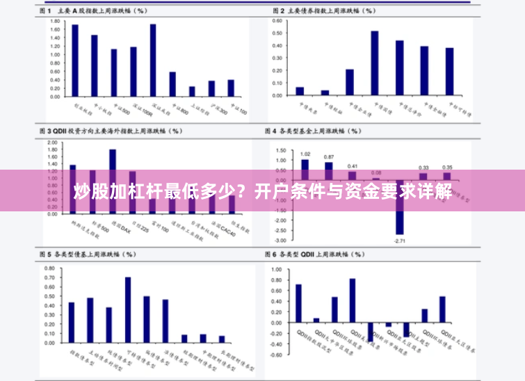 炒股加杠杆最低多少？开户条件与资金要求详解